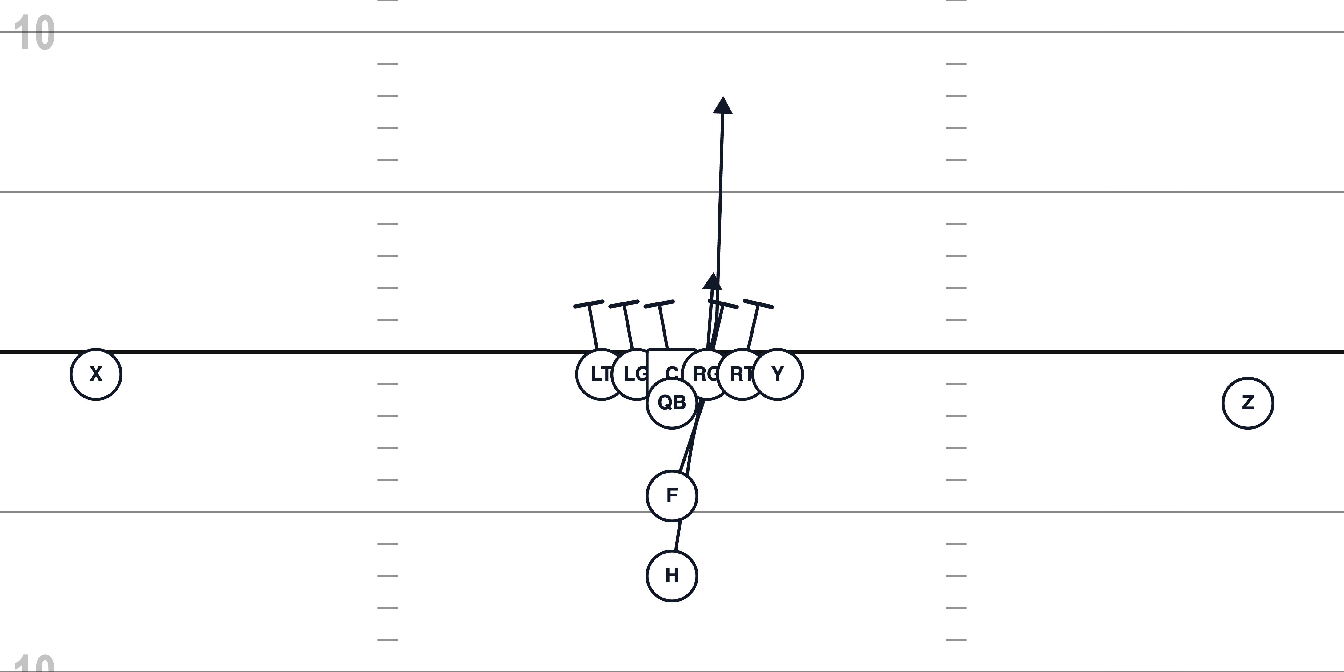 Iso Lead Right run play diagram