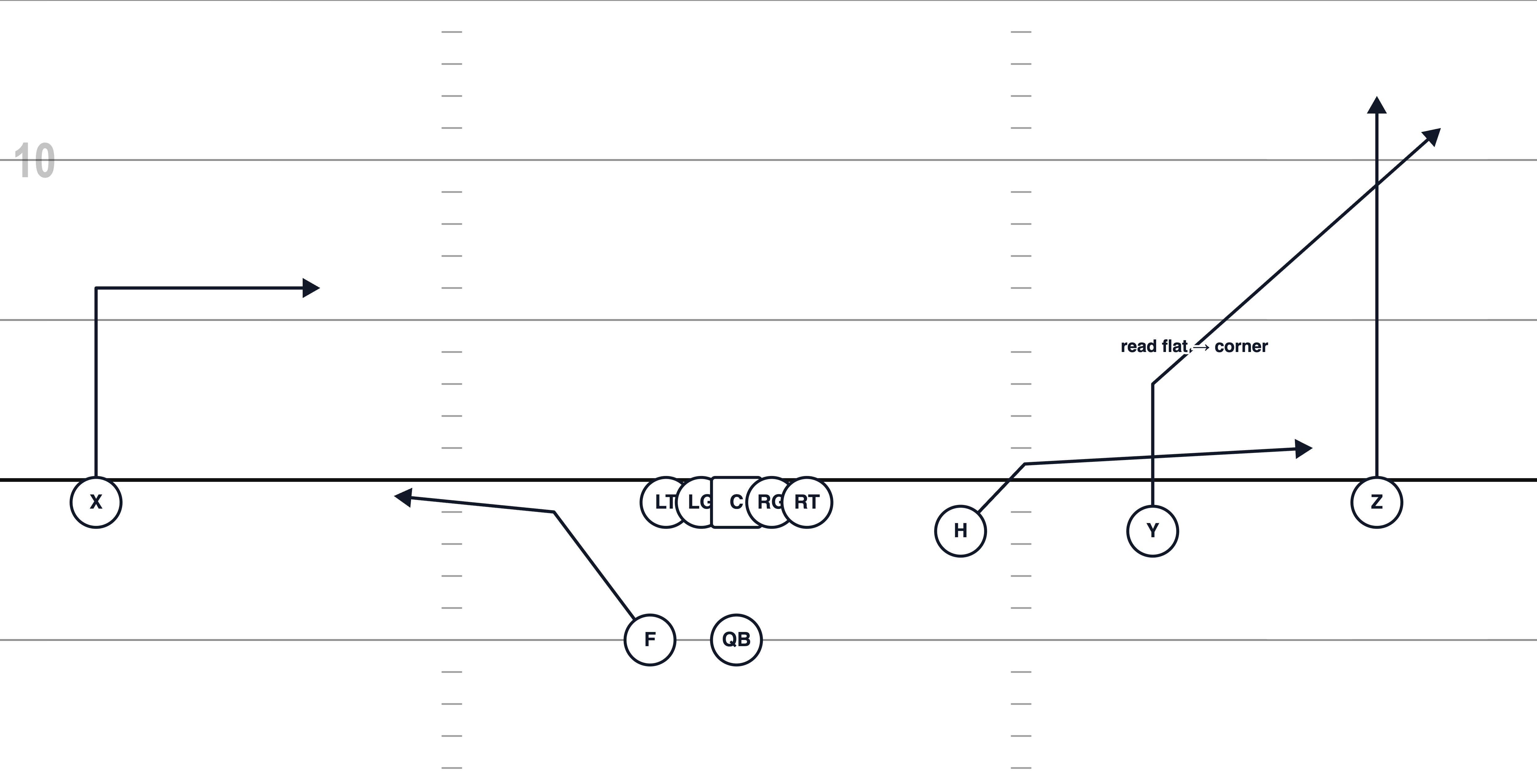 Trips Rt 92 Y-Sail pass concept diagram