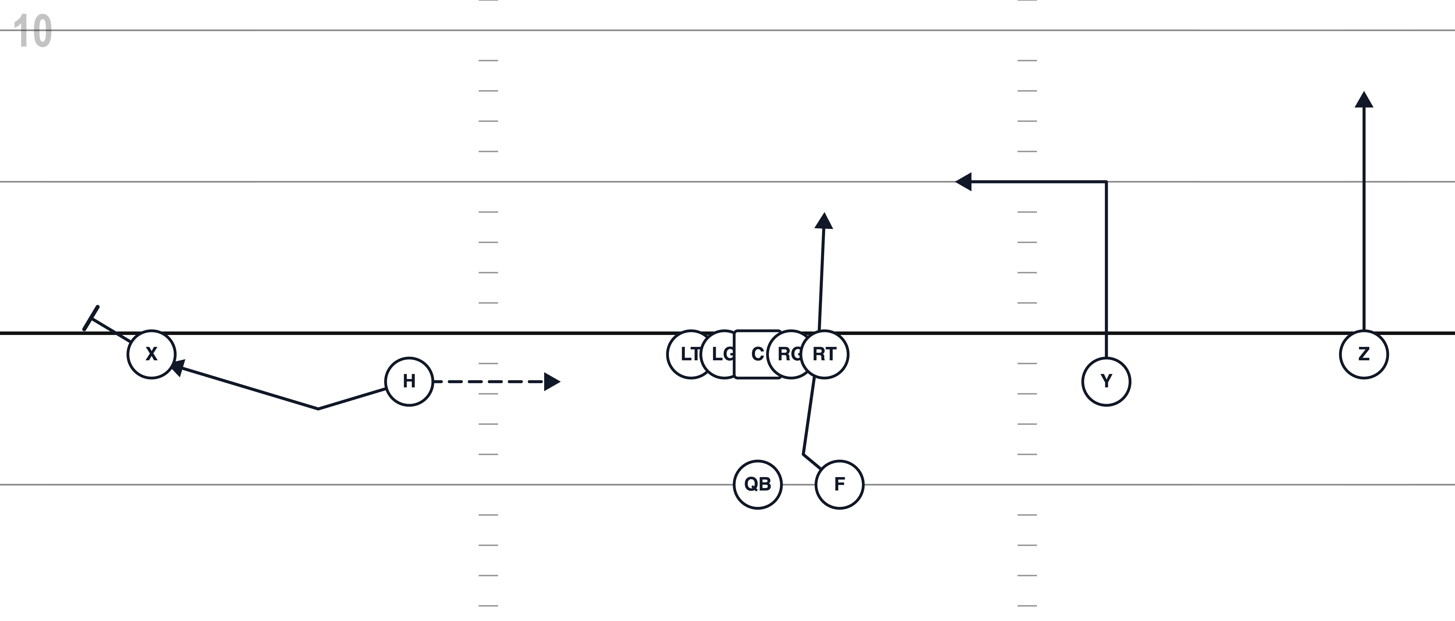 Zone read RPO play diagram